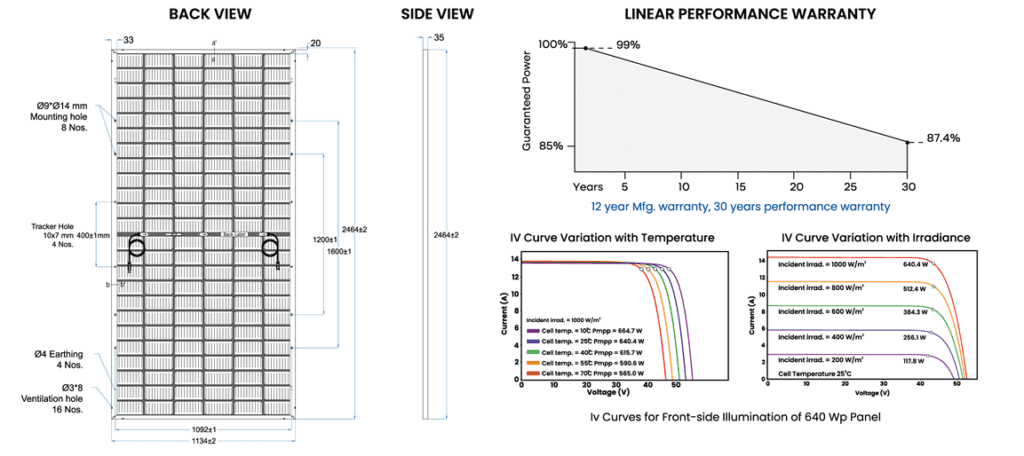types of solar panels