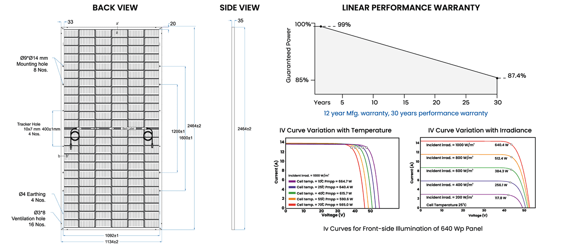 What Are the Different Types of Solar Panels? Understading the best solution.
